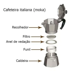 CAFETEIRA ITALIANA BLACK PLUS. CAFE EXPRESSO MANUAL MOKA, 3 XICARAS, PREMIUM PRETA na internet