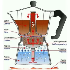 CAFETEIRA ITALIANA BLACK PLUS. CAFE EXPRESSO MANUAL MOKA, 3 XICARAS, PREMIUM PRETA na internet