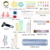 Imagen de Estuche de Costura 100 pcs