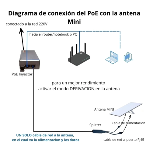 Inyector Poe Para Starlink Comp. Con V2/v4- Router Externo