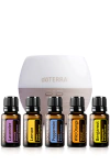 Kit Cítricos Esenciales con Difusor