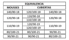 ARTER MOUSSE 140/80-18 HARD en internet
