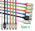 Cabo USB Colorido Emborrachado 1.2 Metros Knup CO-405 (CABOCO405) na internet