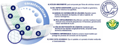 Apósitos Comodín en internet