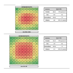 Imagen de Panel LED SPYDER-220 | Máxima Eficiencia