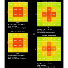 Imagen de Evogrow 300W EFS300 Samsung 3500k + 660nm