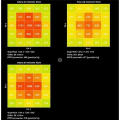 Imagen de Evogrow 400W EFS200 Samsung 3500k + 660nm