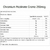 Chromium Picolinate 250mcg (60 caps) - Padrão: Único na internet