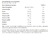 Endurance Caffeine Gel (30g) - Sabor: Mocha - comprar online