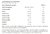 Endurance Caffeine Gel (360g - 12 Saches) - Sabor: Limão - comprar online