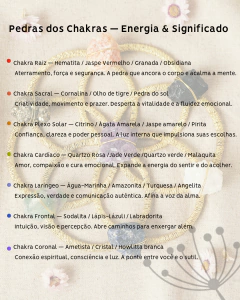 Tornozeleira Chakras - loja online