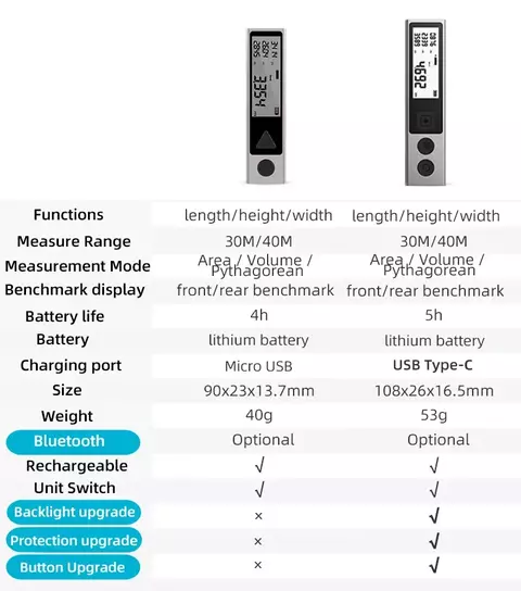 Mileseey MiNi Medidor de distancia láser Bluetooth Trena Cinta métrica láser