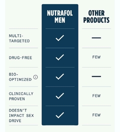NUTRAFOL MEN SUPLEMENTO para el Crecimiento del Cabello - tienda online
