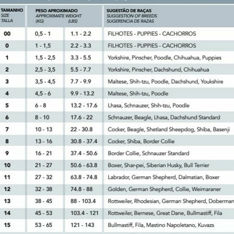 Roupa Pós-Cirúrgica para Pets - Membros Anteriores e Posteriores - (5-8)
