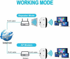 Repetidor de Señal de Red Wifi 1 Antena - comprar online