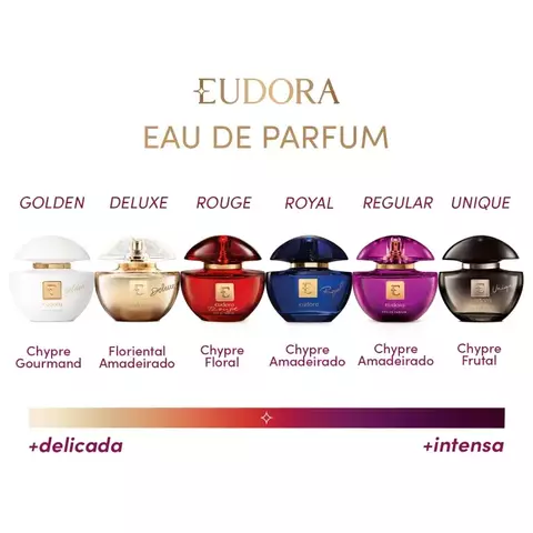 Imagens dos frascos de perfumes Eudora: Golden, Deluxe, Rouge, Royal, Regular e Unique, com seus respectivos tipos de fragrâncias.