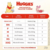 Huggies Supreme Care / Natural Care P x 50 Unid. - comprar online