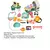 Clínica Kids – Kit Completo para Pequenos Doutores - loja online