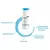 Hidratante Corporal Creme Derma Regenerador 400ml - Bepantol - SIGACOMMERCE - Loja online