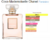 Coco Mademoiselle 25 ml - Inspiração - comprar online