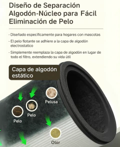 Purificador de Aire para Mascotas