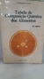 Tabela de Composição Química dos Alimentos - Autor: Guilherme Franco (1987) [usado]