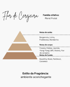 VELA FLORES ROSAS FLOR DE CEREJEIRA MÉDIA - loja online