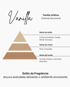 GUIA OLFATIVO - comprar online