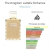 The Kingdom Lattafa EDP Masculino- DECANT/FRACIONADO 5ml ou 10ml - Vibe Gringa