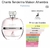 Chants Tenderina Maison Alhambra - DECANT/FRACIONADO 5ml ou 10ml - comprar online