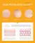 Kit Skin Care Sérum, Hidratante Facial e Hidratante para Olhos - LAIKOU na internet