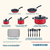 Batería De Cocina Farberware 22320 15 Piezas Antiadhere Rojo - comprar online