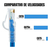 CABO PATCH CORD CAT.6 30CM 100%COBRE AZUL SOHO CPC na internet
