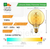 Pack X 10 Lampara Vintage Led Globo 5w = 40w Filamento E27 en internet