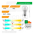 Pack 20 Lampara Led 7w = 60w 480lm Rosca Comun 220v E27 Macroled en internet