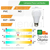 Lampara Led Bulbo E27 220v 7w = 60w Macroled en internet