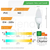 Lampara Led Vela E14 5w 40w Mignon en internet