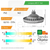 Pack 10 Lampara Ar111 Led 11w = 50w 220v Gu10 Macroled - Tienda Objetos