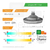 Pack X 10 Lamparas Ar111 Led 15w Dimerizable 220v Gu10 Aluminio Macroled en internet