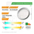 Panel Led Embutido Redondo Platil 6w Saturno Calidos Frios - comprar online