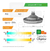 Pack 10 Lamparas Ar111 Led 15w = 75w 220v Gu10 Calida Fria Macroled en internet