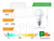 Lampara Led Philips 9w 10w = 60w E27 Casa 220v en internet
