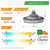 Pack 10 Lamparas Ar111 Led 15w Dimerizable 220v Gu10 en internet