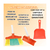 Kit Limpeza Color Tateti 1203 - Help Kids Brinquedos | Imaginação e Diversão!