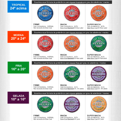 Gráfico de diferentes fórmulas de parafina Sexwax Quick Humps para diferentes temperaturas de água, incluindo opções firme, macia e super macia.
