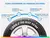 Pneu Aro 17” 255/70R16 Goodyear 111H AT 2 - loja online