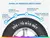 Pneu Aro 15” 205/70R15 Continental 96T - loja online
