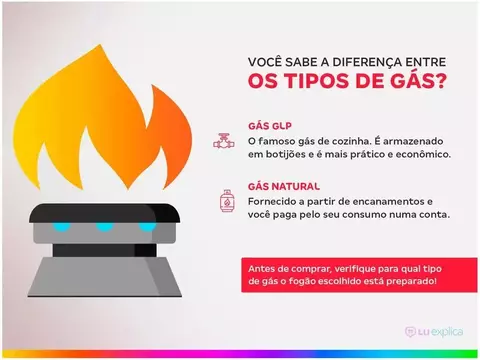 Fogão 4 Bocas Electrolux Prata Acendimento Automático Efficient com PerfectCoo