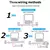 Interruptor Inteligente Wi-Fi 16A – Controle 2 Vias, Compatível com Tuya, Smart Life, Alexa e Google Home - Genius Connect Home