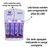 Kit 8 Pilhas Recarregáveis 4 Aa + 4 Aaa + Carregador Rápido - NOVAREDESTORE